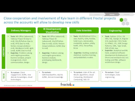 Delivery Managers BI Development/ Visualization Data Scientists Engineering Tools: MS Office