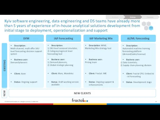 NEW CLIENTS DFM IAP Forecasting IAP Marketing Mix AI/ML forecasting Description: