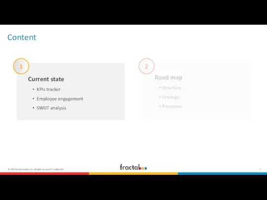 Content Current state KPIs tracker Employee engagement SWOT analysis Road map Structure Strategy Processes