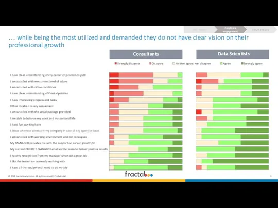 … while being the most utilized and demanded they do not