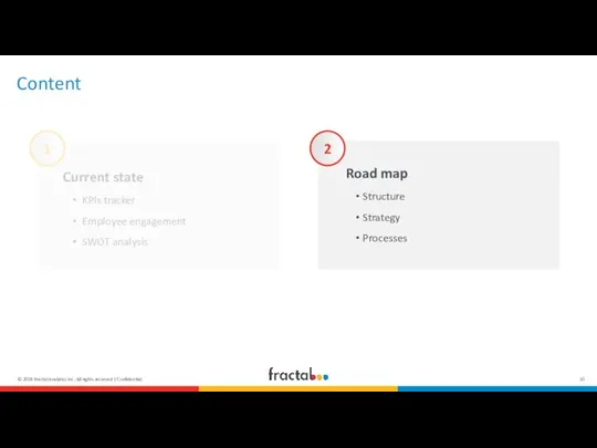 Content Current state KPIs tracker Employee engagement SWOT analysis Road map Structure Strategy Processes