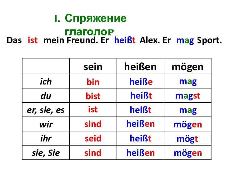 Спряжение глаголов Das ... mein Freund. Er ... Alex. Er ...