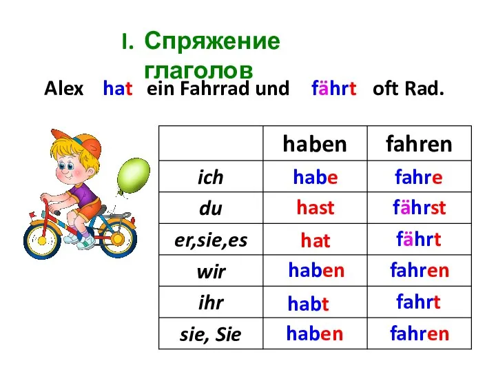 Спряжение глаголов Alex ... ein Fahrrad und ... oft Rad. habe