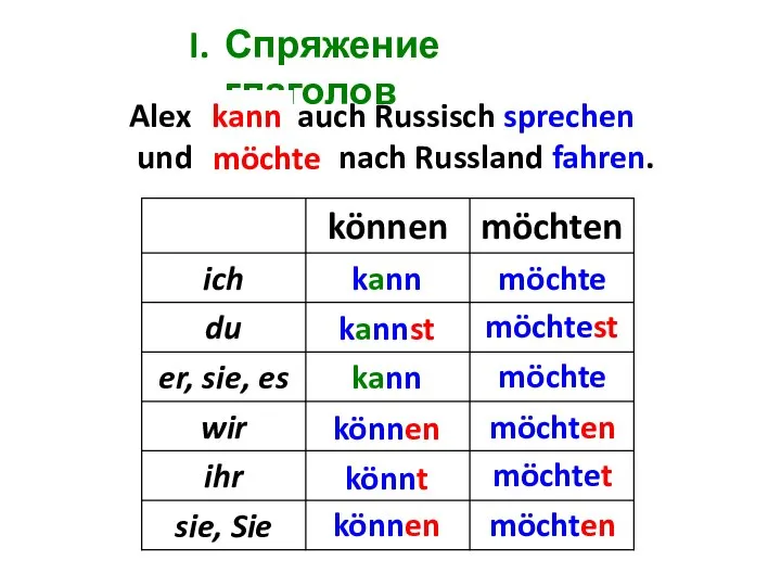 Спряжение глаголов Alex ... auch Russisch sprechen und ... nach Russland