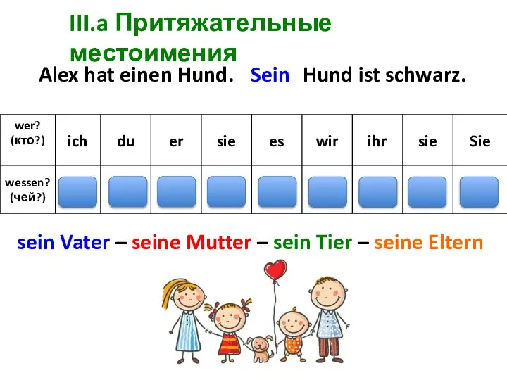 III.a Притяжательные местоимения Alex hat einen Hund. ... Hund ist schwarz.