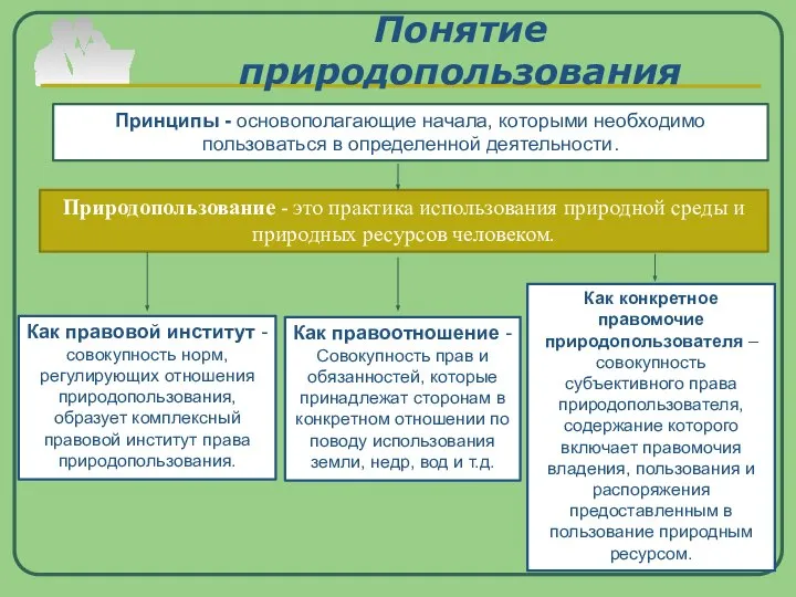 Понятие природопользования Принципы - основополагающие начала, которыми необходимо пользоваться в определенной