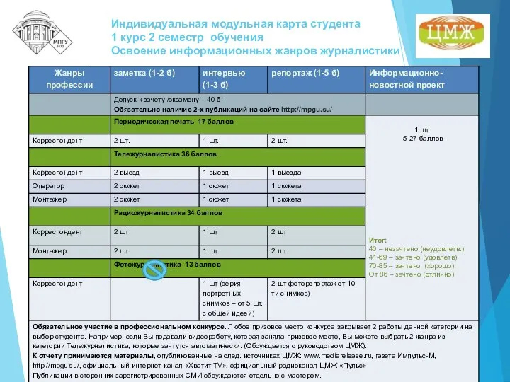 Индивидуальная модульная карта студента 1 курс 2 семестр обучения Освоение информационных жанров журналистики