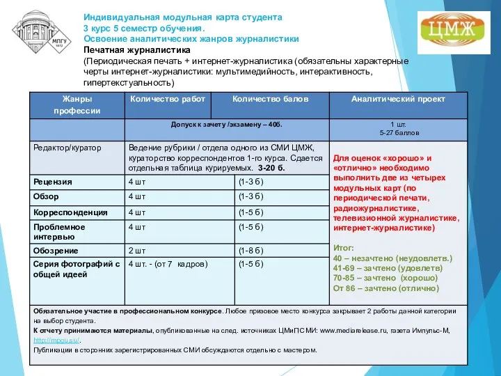 Индивидуальная модульная карта студента 3 курс 5 семестр обучения. Освоение аналитических