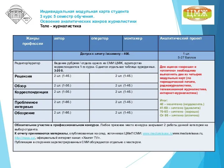 Индивидуальная модульная карта студента 3 курс 5 семестр обучения. Освоение аналитических жанров журналистики Теле - журналистика