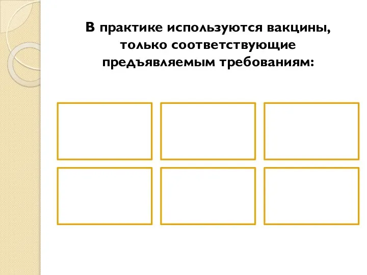 В практике используются вакцины, только соответствующие предъявляемым требованиям: безопасность иммуногенность стабильность ареактогенность стандартность возможность ассоциирования