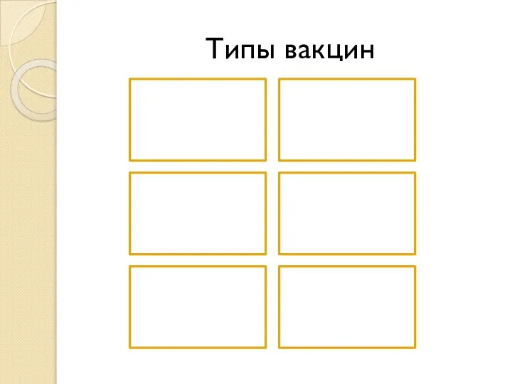 Типы вакцин живые убитые химические анатоксины синтетические рекомбинантные