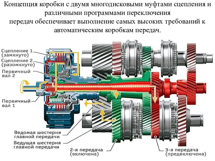 Концепция коробки с двумя многодисковыми муфтами сцепления и различными программами переключения