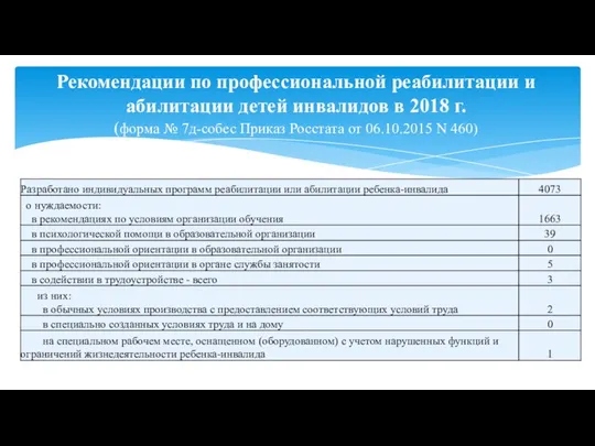 Рекомендации по профессиональной реабилитации и абилитации детей инвалидов в 2018 г.