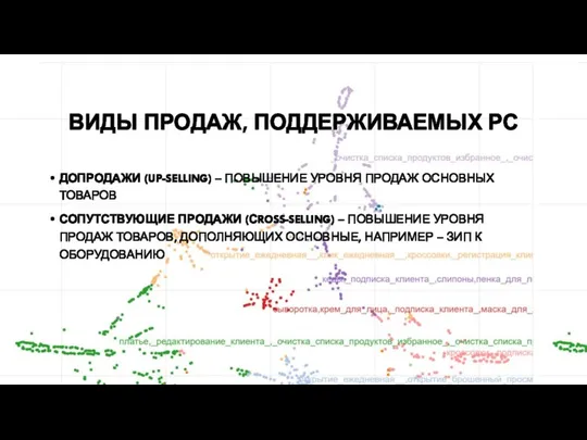 ВИДЫ ПРОДАЖ, ПОДДЕРЖИВАЕМЫХ РС ДОПРОДАЖИ (UP-SELLING) – ПОВЫШЕНИЕ УРОВНЯ ПРОДАЖ ОСНОВНЫХ