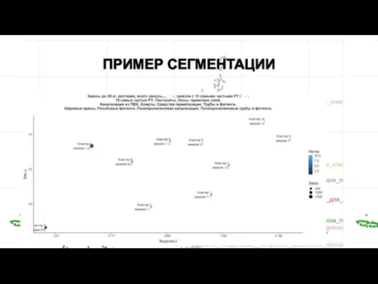 ПРИМЕР СЕГМЕНТАЦИИ