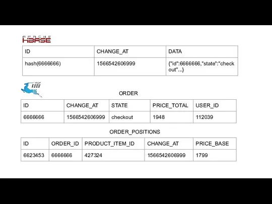 ORDER ORDER_POSITIONS