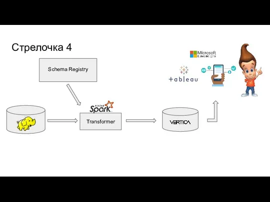 Стрелочка 4 Schema Registry Transformer