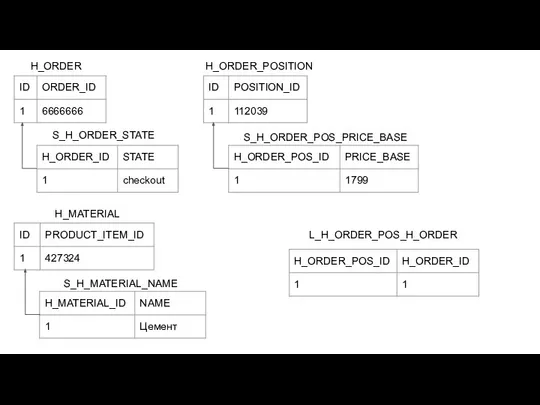 H_ORDER H_MATERIAL S_H_ORDER_STATE H_ORDER_POSITION S_H_MATERIAL_NAME S_H_ORDER_POS_PRICE_BASE L_H_ORDER_POS_H_ORDER