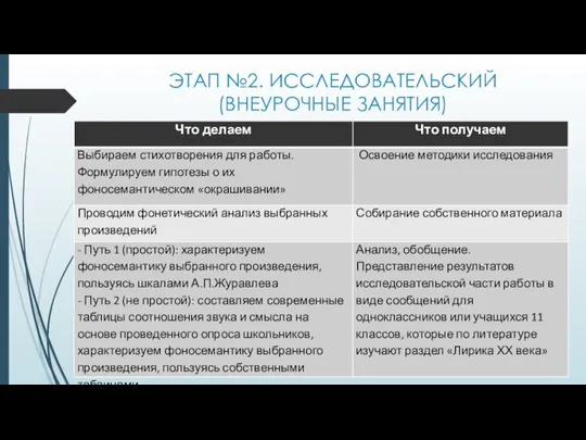 ЭТАП №2. ИССЛЕДОВАТЕЛЬСКИЙ (ВНЕУРОЧНЫЕ ЗАНЯТИЯ)