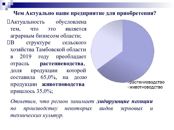 Актуальность обусловлена тем, что это является аграрным бизнесом области; В структуре