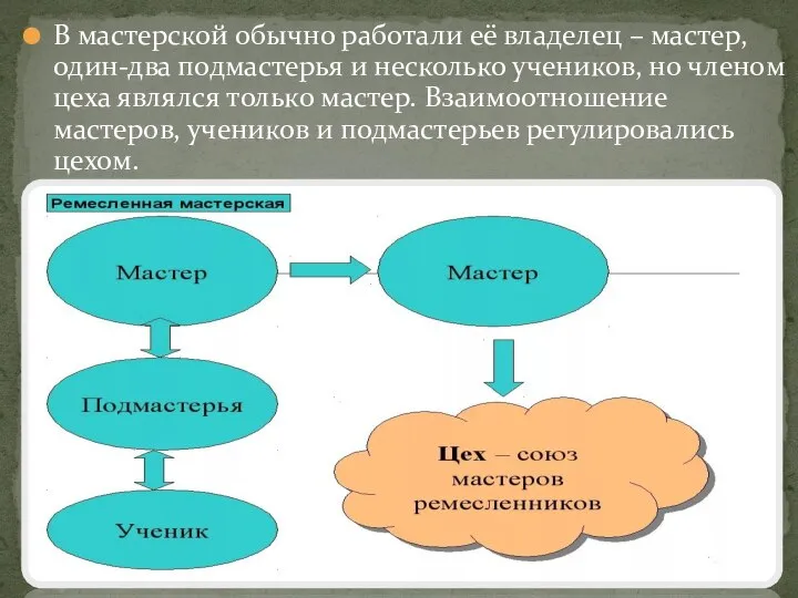 В мастерской обычно работали её владелец – мастер, один-два подмастерья и