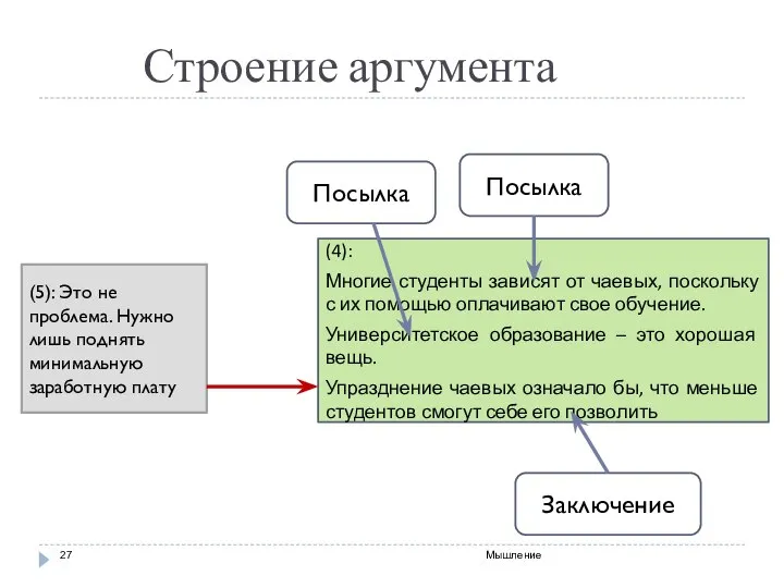 Строение аргумента Мышление (4): Многие студенты зависят от чаевых, поскольку с