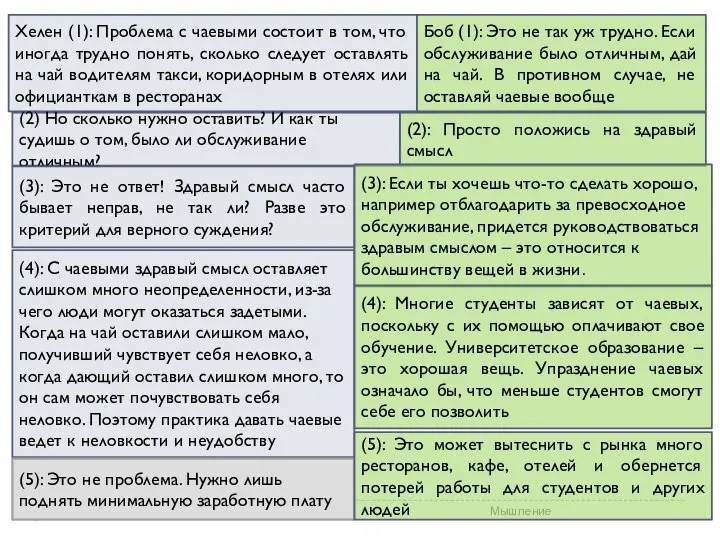 Мышление Хелен (1): Проблема с чаевыми состоит в том, что иногда