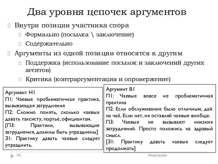 Мышление Два уровня цепочек аргументов Внутри позиции участника спора Формально (посылка