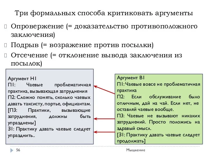 Мышление Три формальных способа критиковать аргументы Опровержение (= доказательство противоположного заключения)