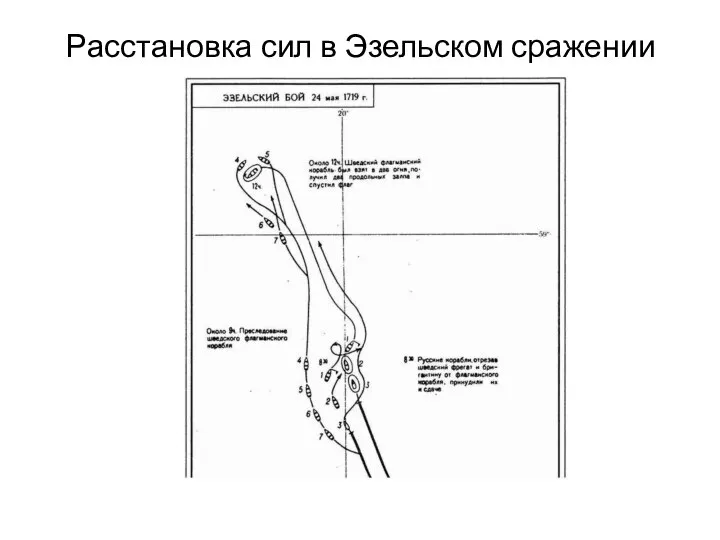 Расстановка сил в Эзельском сражении