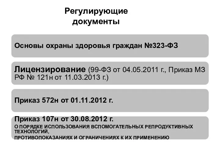 Регулирующие документы Основы охраны здоровья граждан №323-ФЗ Лицензирование (99-ФЗ от 04.05.2011