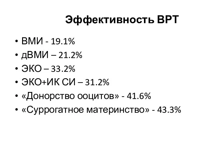 Эффективность ВРТ ВМИ - 19.1% дВМИ – 21.2% ЭКО – 33.2%