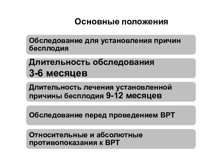 Основные положения Обследование для установления причин бесплодия Длительность обследования 3-6 месяцев