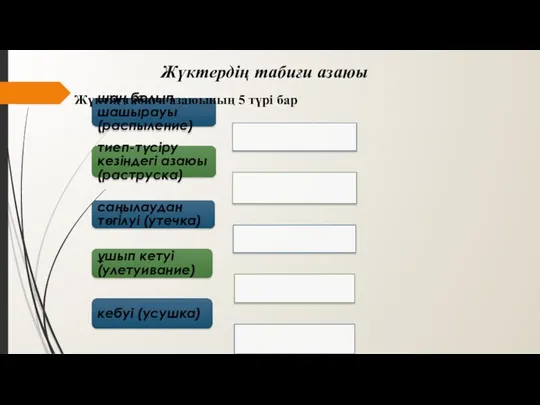 шаң болып шашырауы (распыление) тиеп-түсіру кезіндегі азаюы (раструска) саңылаудан төгілуі (утечка)