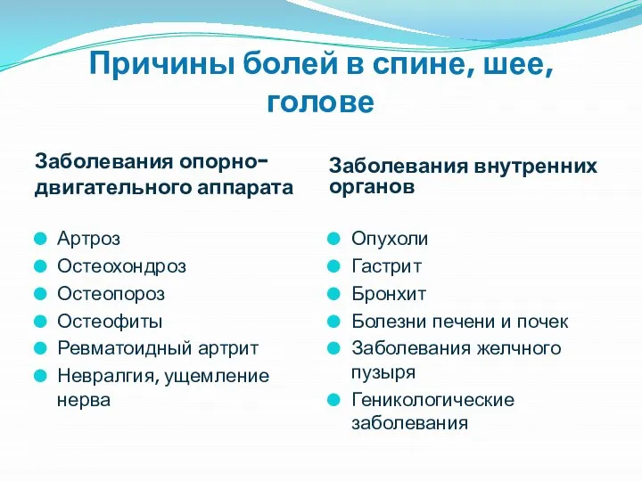 Причины болей в спине, шее, голове Заболевания опорно-двигательного аппарата Заболевания внутренних