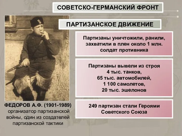 СОВЕТСКО-ГЕРМАНСКИЙ ФРОНТ ФЕДОРОВ А.Ф. (1901-1989) организатор партизанской войны, один из создателей