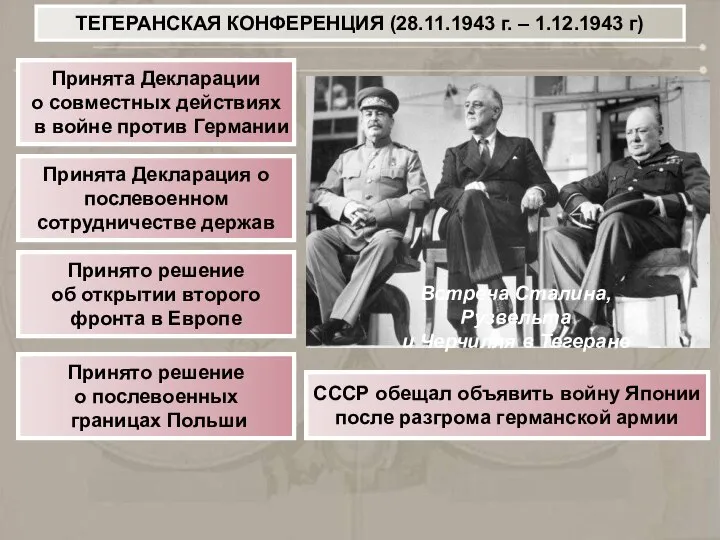 ТЕГЕРАНСКАЯ КОНФЕРЕНЦИЯ (28.11.1943 г. – 1.12.1943 г) Встреча Сталина, Рузвельта и