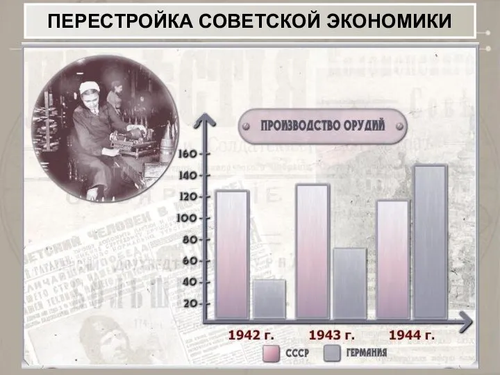 ПЕРЕСТРОЙКА СОВЕТСКОЙ ЭКОНОМИКИ