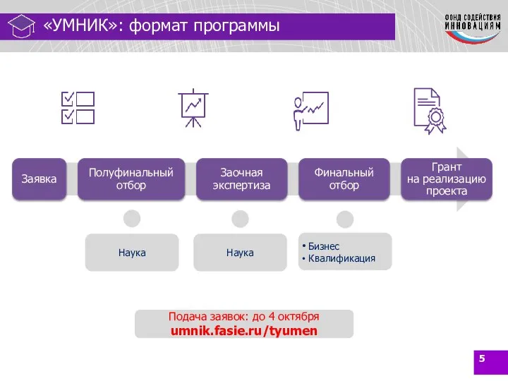 Отбор проектов: «УМНИК»: формат программы Наука Наука Бизнес Квалификация Подача заявок: до 4 октября umnik.fasie.ru/tyumen