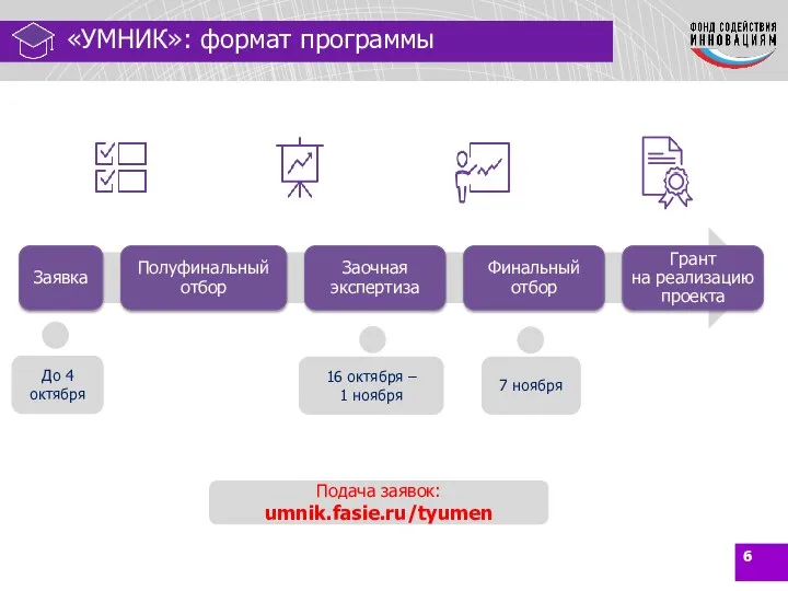 Отбор проектов: «УМНИК»: формат программы До 4 октября 16 октября –