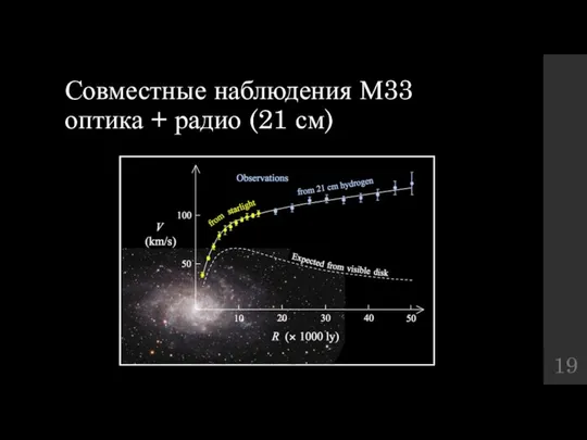 Совместные наблюдения М33 оптика + радио (21 см)