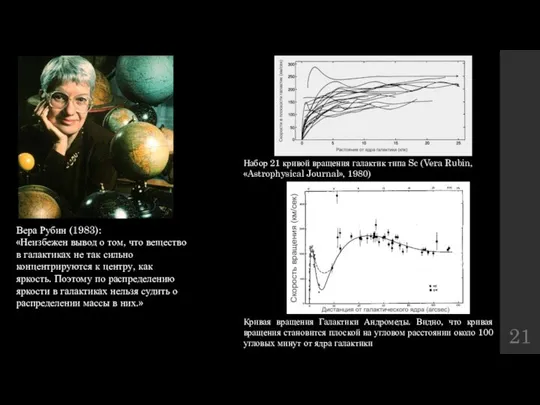 Набор 21 кривой вращения галактик типа Sc (Vera Rubin, «Astrophysical Journal»,