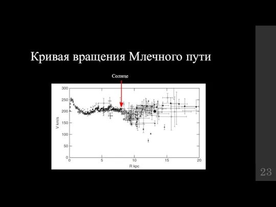 Кривая вращения Млечного пути Солнце