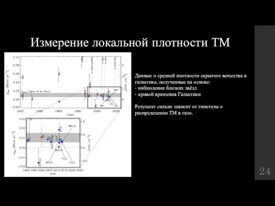 Измерение локальной плотности ТМ Данные о средней плотности скрытого вещества в