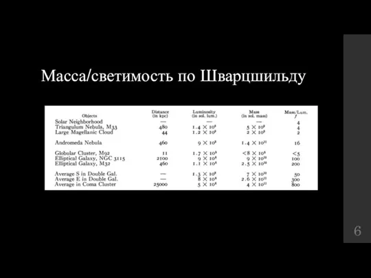 Масса/светимость по Шварцшильду