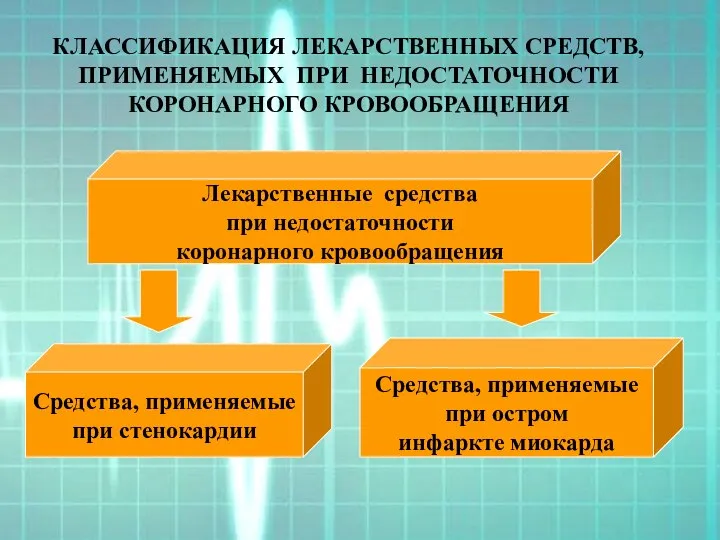 КЛАССИФИКАЦИЯ ЛЕКАРСТВЕННЫХ СРЕДСТВ, ПРИМЕНЯЕМЫХ ПРИ НЕДОСТАТОЧНОСТИ КОРОНАРНОГО КРОВООБРАЩЕНИЯ Лекарственные средства при