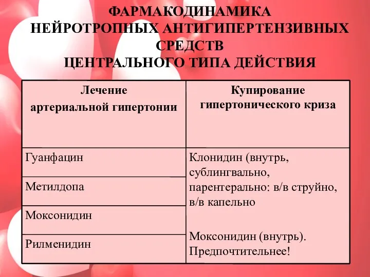 ФАРМАКОДИНАМИКА НЕЙРОТРОПНЫХ АНТИГИПЕРТЕНЗИВНЫХ СРЕДСТВ ЦЕНТРАЛЬНОГО ТИПА ДЕЙСТВИЯ