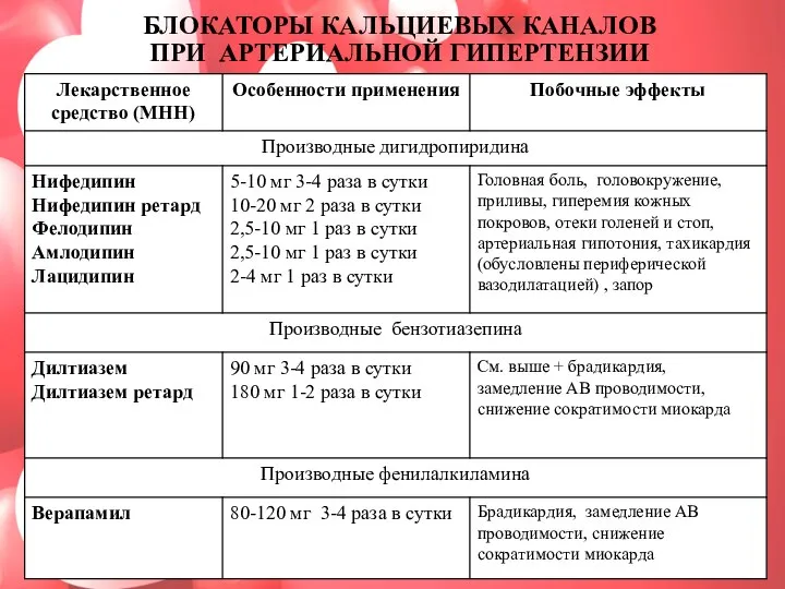 БЛОКАТОРЫ КАЛЬЦИЕВЫХ КАНАЛОВ ПРИ АРТЕРИАЛЬНОЙ ГИПЕРТЕНЗИИ