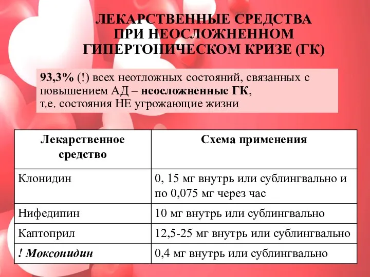 ЛЕКАРСТВЕННЫЕ СРЕДСТВА ПРИ НЕОСЛОЖНЕННОМ ГИПЕРТОНИЧЕСКОМ КРИЗЕ (ГК) 93,3% (!) всех неотложных