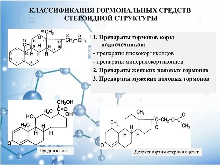 КЛАССИФИКАЦИЯ ГОРМОНАЛЬНЫХ СРЕДСТВ СТЕРОИДНОЙ СТРУКТУРЫ 1. Препараты гормонов коры надпочечников: -